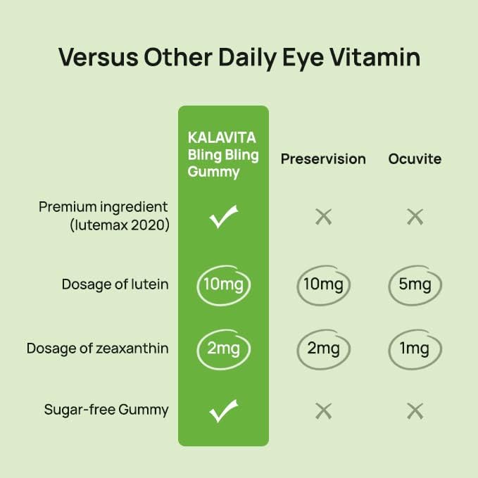 Eye Health Gummies 2020 | 60 Count 30-Day Supply
