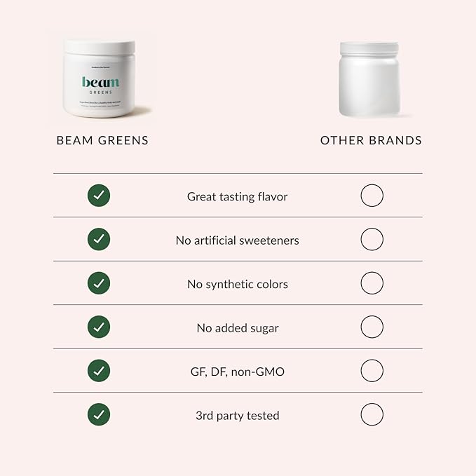 Beam Greens Powder, Greens Superfood Powder, Greens Supplement for Gut Health, Vegan, Non GMO Organic Greens Blend, Daily Greens with Ashwagandha, Vitamin C, B12, B6, D, Strawberry Kiwi, 30 Servings