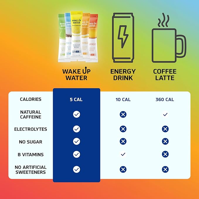 Wake Up Water - Energy + Hydration Sugar Free 15 Pack, Coconut Flavor - Energy Drink Powder, Electrolytes Powder Drink, Natural Caffeine Mix Packet, B Vitamins, 5 Calories, Gluten Free - .10 oz (2.9g)