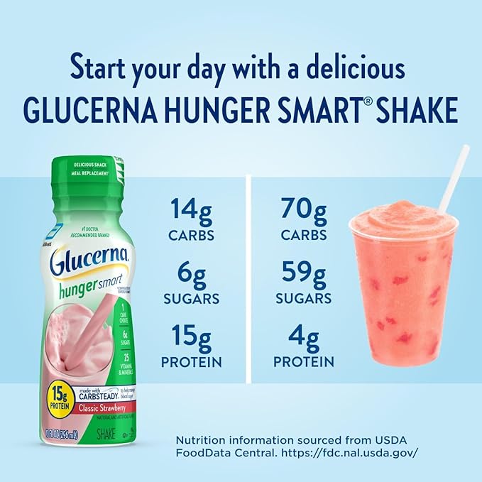Glucerna Hunger Smart Shake, Diabetic Drink to Support Blood Sugar Management, 15g Protein, 180 Calories, Classic Strawberry, 10-fl-oz Bottle, 24 Count