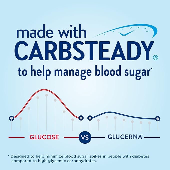 Glucerna Hunger Smart Shake, Diabetic Drink to Support Blood Sugar Management, 15g Protein, 180 Calories, Classic Chocolate, 10-fl-oz Bottle, 24 Count