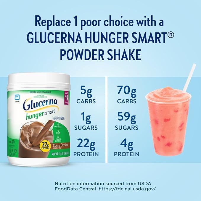 Glucerna Hunger Smart Powder, Diabetic Drink to Support Blood Sugar Management, 22g Protein, 130 Calories, Classic Chocolate, 22.3-oz Tub, 2 Count