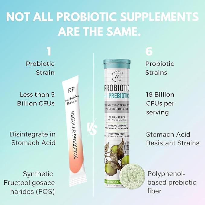 Wellbeing Nutrition Daily Probiotics + Prebiotics 18 Billion (21 Effervescent