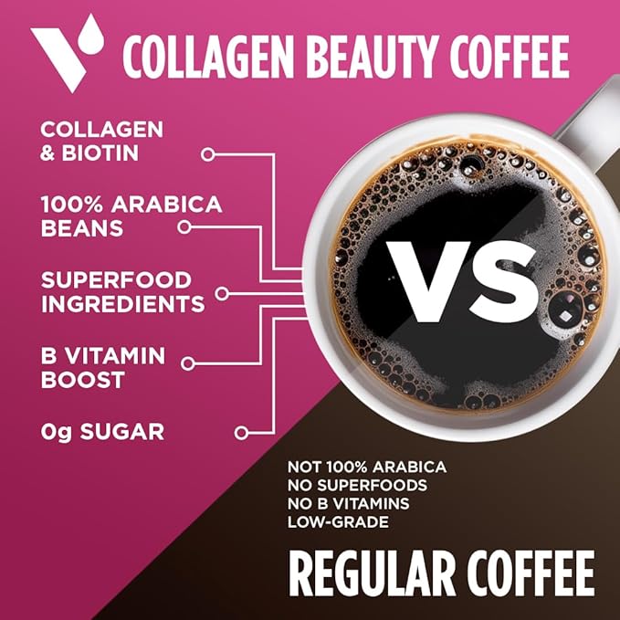 VitaCup Beauty Collagen Coffee Pods for Hair, Skin & Nails, with Biotin & Folate, Medium Dark Roast, Keto Friendly, Recyclable Single Serve Pod Compatible with Keurig K-Cup Brewers,64 Ct