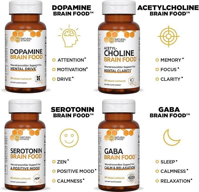 NATURAL STACKS Dopamine Brain Food - 650mg L-Tyrosine Supplement - Dopamine Supplement for Focus & Mental Drive - Supports Mental Energy - Neurotransmitter Support with B Vitamins - 120 Capsules