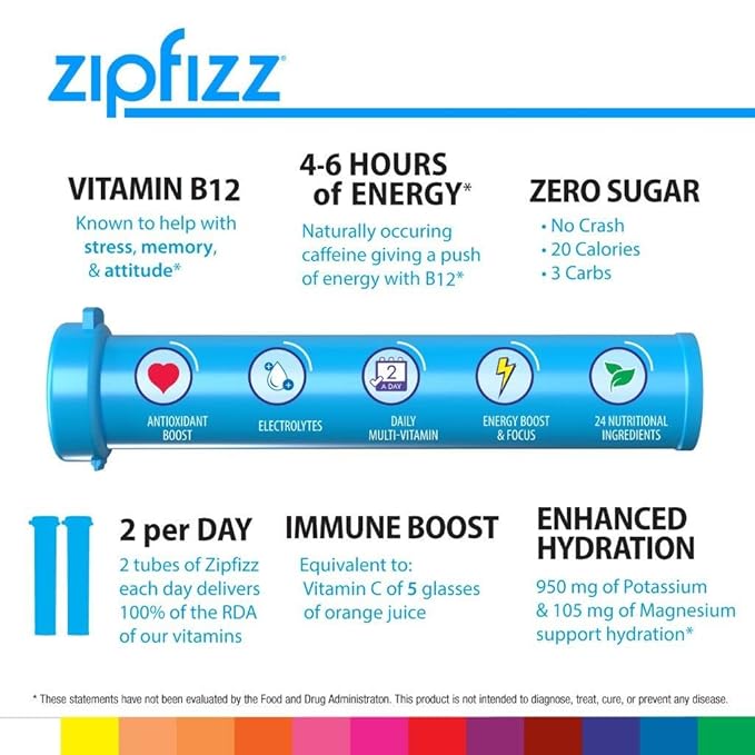 Zipfizz Energy Drink Mix, Electrolyte Hydration Powder with B12 and Multi Vitamin, Combo Pack (24 Pack)