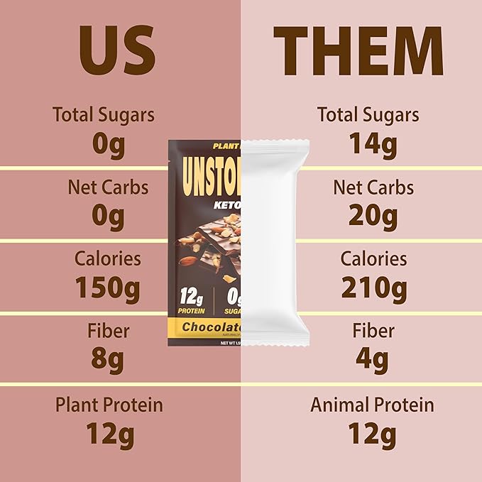 UNSTOPPABLE Vegan Protein Bars, High Protein, Plant Based, Gluten Free, High Fiber, Low Carb, Low Calorie, Healthy Snacks, No Sugar, Keto Energy Bar, Chocolate Almond, 12 Count