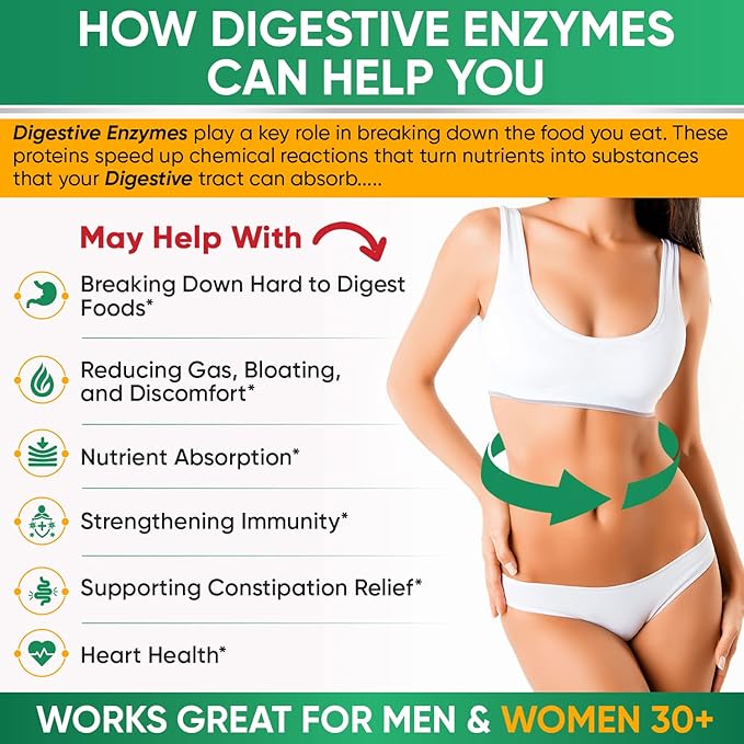 Wholesome Wellness Digestive Enzymes 1000MG Plus 180 Capsules, Bromelain,3-6 Months