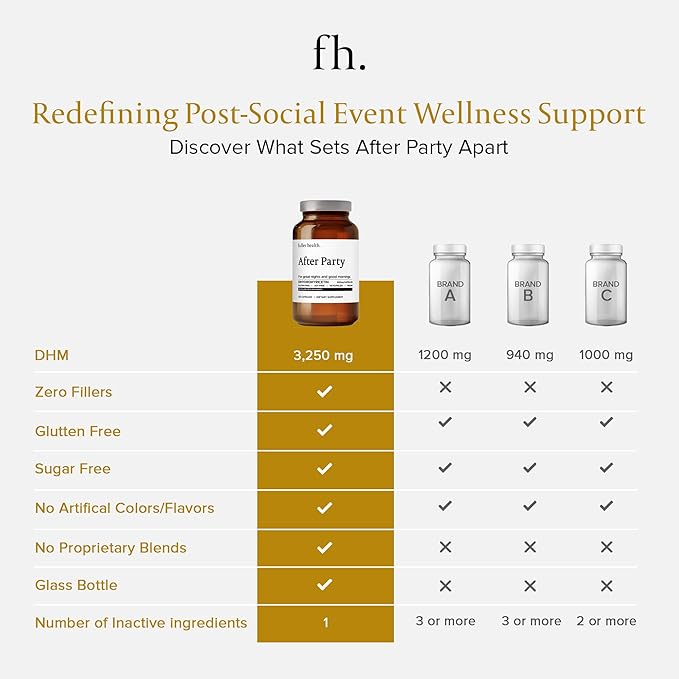 After Party DHM Dihydromyricetin Supplement | Supports Liver, Metabolism, Energy Levels, Post-Celebration Relief | Feel Refreshed, 650mg Per Pill | 3 Bottles, 72 Servings