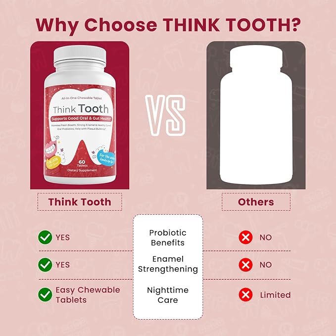 Think Tooth Chewable Tablets Supports Oral & Gut Health - Dental Probiotic Supplement for Fresh Breath & Healthy Gums - Advanced Oral Health Probiotics for Nightly Oral Care Routine - 60 Tablets