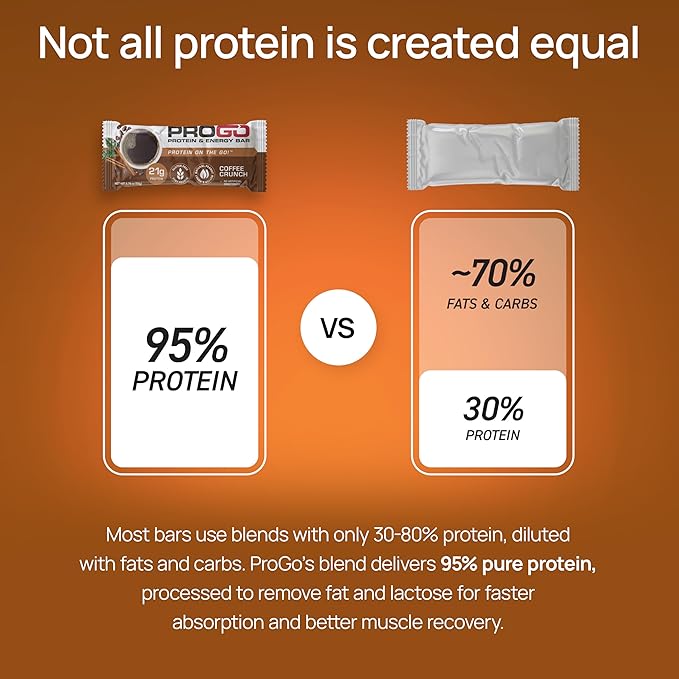 ProGo Protein Bars, Energy Bars – 21g Clean Protein, 95% Pure Isolate for Muscle Growth, Collagen for Recovery, Low Calorie, Sweetened w/ Honey & Peanut Butter (20-Count, Coffee Crunch)