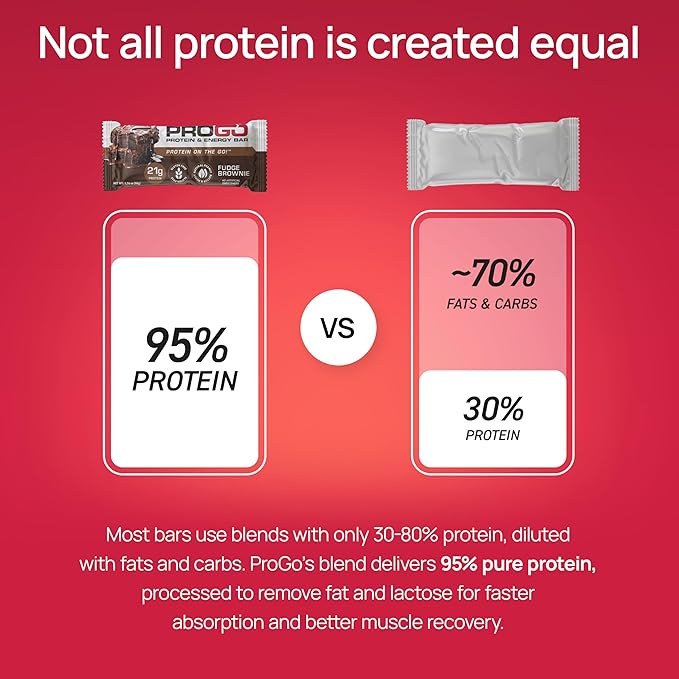 ProGo Protein Bars, Energy Bars – Up to 22g Clean Protein, 95% Pure Isolate for Muscle Growth, Collagen for Recovery, Low Calorie, Sweetened w/Honey & Peanut Butter (20-Count, Variety Pack)