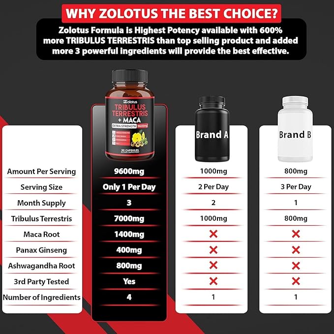 Zolotus Premium Tribulus Terrestris Capsules 9600mg Per 90 Counts 3 Months