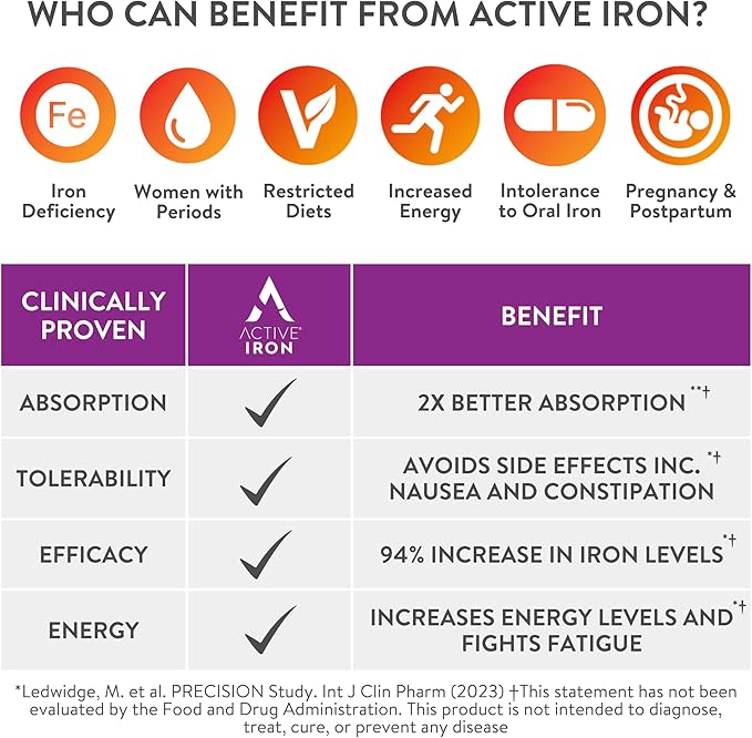 Active Iron Supplement for Women, Non-Constipating, 30 Active Iron Ferrous Sulphate Capsules with 30 Women's Multivitamin Tablets, Clinically Proven to Increase Iron & Energy Levels