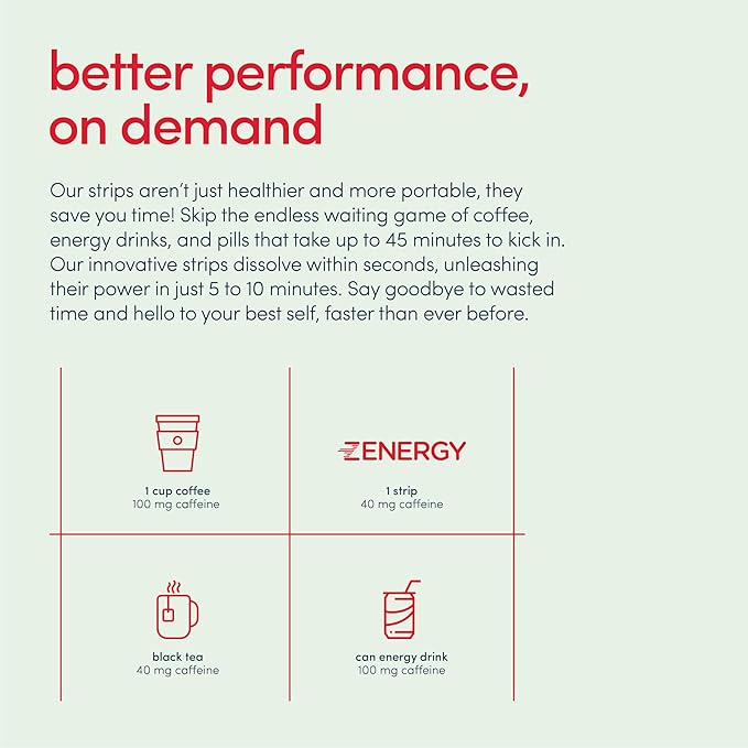ZENERGY Energy Oral Strips - Mint Flavor | 40mg Caffeine + 30mg L-Theanine + 100% Vitamin B6 & B12 | 0 Sugar, 0 Calories, 0 Gluten, 0 Aspartame, Vegan, Plant-Based, Instant Action | 1 Tin = 30 Strips