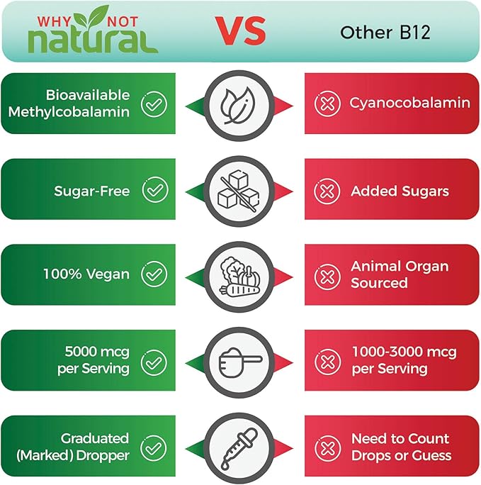 Why Not Natural Organic Vitamin B12 Liquid - Sublingual Extra Strength 60 x 5000 mcg Methylcobalamin Drops, Vegan, Maximize Absorption and Energy
