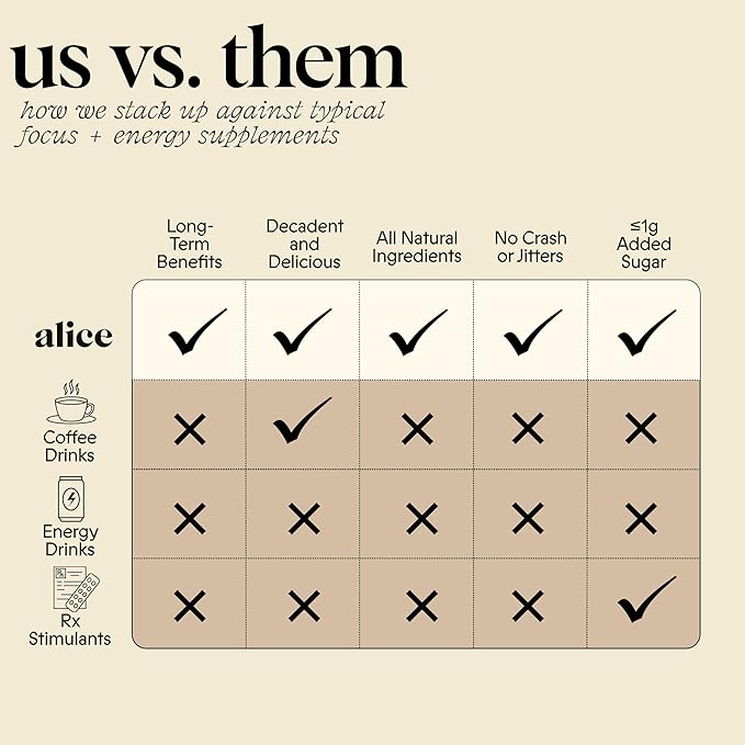 Alice Mushrooms Brainstorm | Mushroom Chocolates | Energy Bites for Focus, Clarity & Cognitive Function | Lions Mane, Cordyceps Mushrooms, Guarana & Phosphatidylserine, Natural Caffeine | Nootroopic