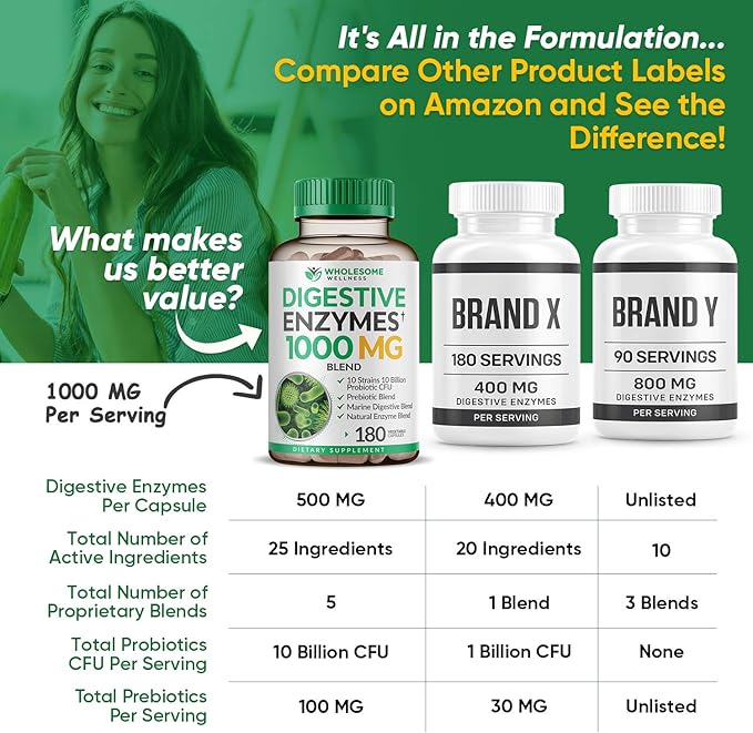 Wholesome Wellness Digestive Enzymes 1000MG Plus 180 Capsules, Bromelain,3-6 Months