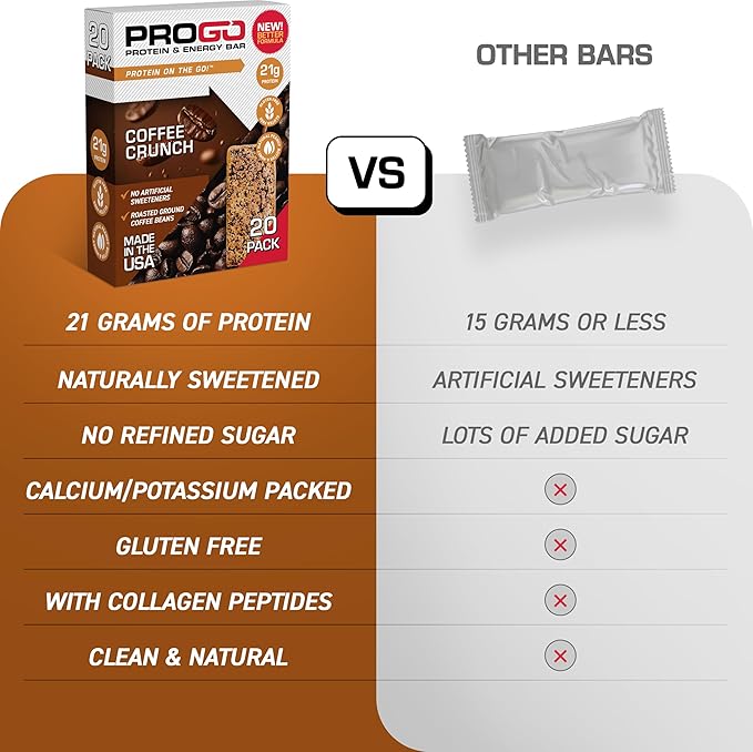 ProGo Protein Bars, Energy Bars – 21g Clean Protein, 95% Pure Isolate for Muscle Growth, Collagen for Recovery, Low Calorie, Sweetened w/ Honey & Peanut Butter (20-Count, Coffee Crunch)