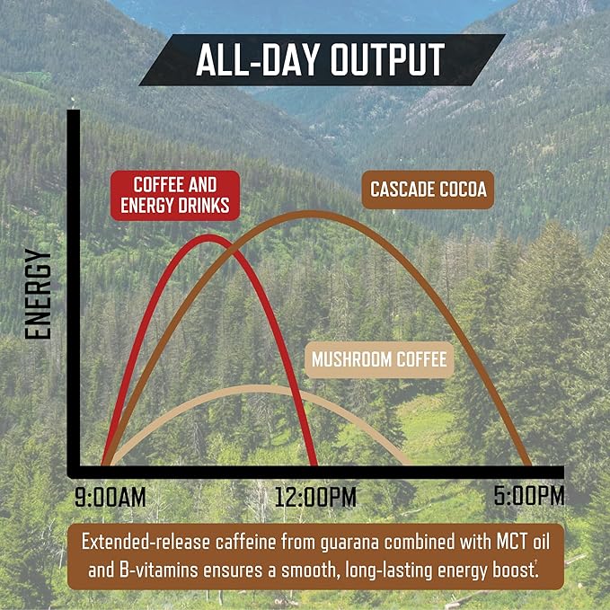 Cascade Cocoa - Nootropic Coffee Alternative | Caffeinated Hot Chocolate | Sustained Energy & Focus Without The Mid-Day Crash | 150mg Natural Caffeine | Lion's Mane + MCT OIL + L-Theanine + B Vitamins + More | One Tree Planted For Every Package Sold