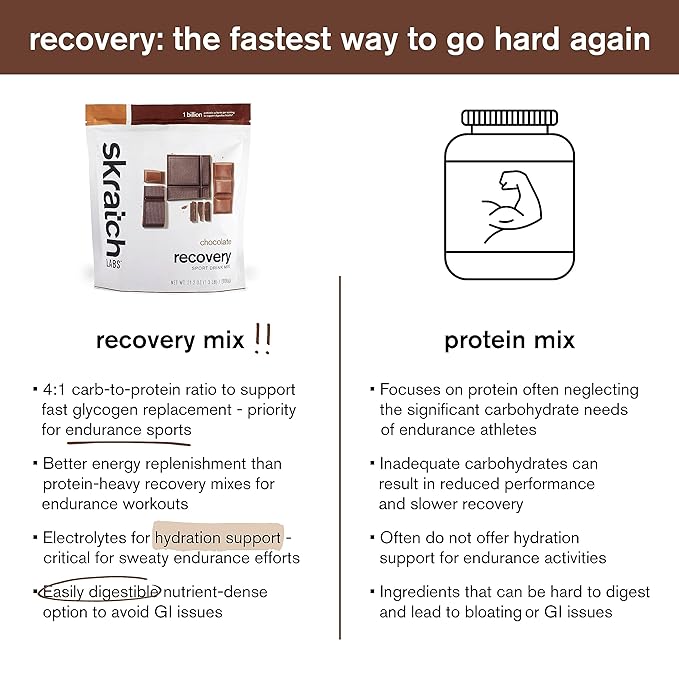 Skratch Labs Post Workout Recovery Drink (21.2 oz, 12 Servings)