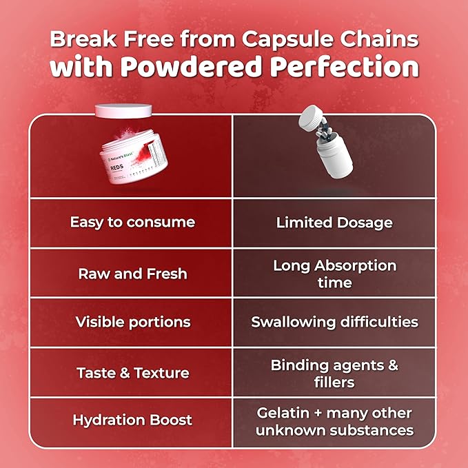 Reds - Metabolism and Energy Superfood Powder with 23 Red Fruits, 4 Adaptogens, Probiotics & Enzymes - Vegan Antioxidant Blend, 1 Bottle