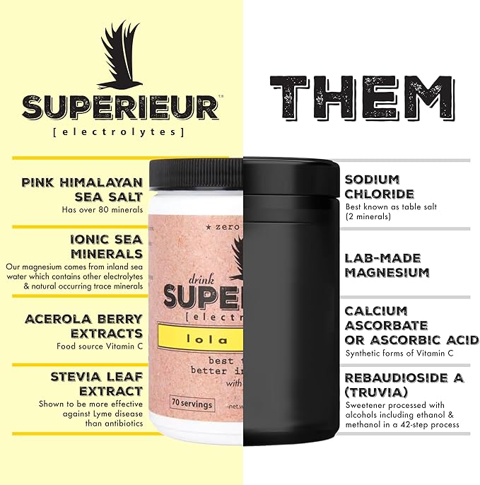 Superieur Electrolytes – Plant Based Electrolyte (70 Servings)