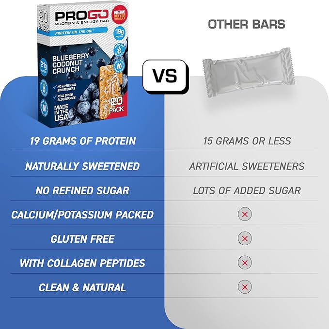 ProGo Protein Bars, Energy Bars – 19g Clean Protein, 95% Pure Isolate for Muscle Growth, Collagen for Recovery, Low Calorie, Sweetened w/ Honey & Peanut Butter (20-Count, Blueberry Coconut Crunch)