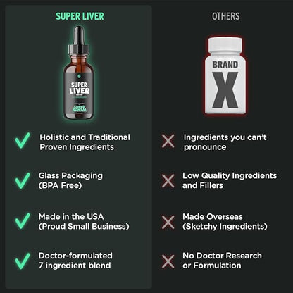 Super Liver Support with Milk Thistle 1 Month