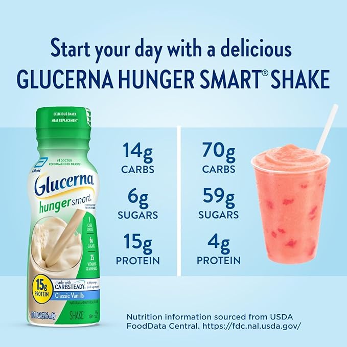 Glucerna Hunger Smart Shake, Diabetic Drink to Support Blood Sugar Management, 15g Protein, 180 Calories, Classic Vanilla, 10-fl-oz Bottle, 24 Count