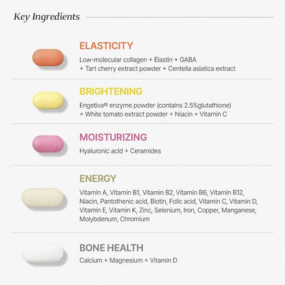 BB LAB 30 Days Miracle Beauty