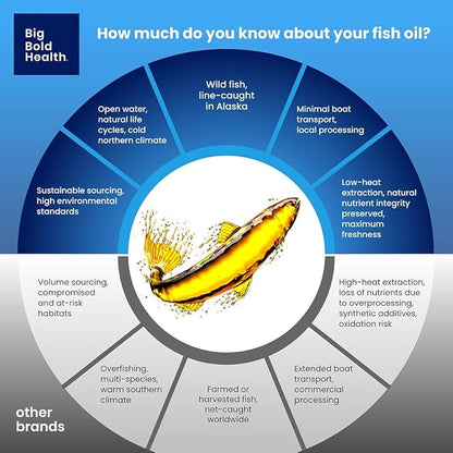Skin & Eye Health 60 Softgels