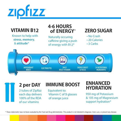 Zipfizz Energy Drink Mix, Electrolyte Hydration Powder with B12 and Multi Vitamin, Combo Pack (24 Pack)