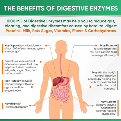 Wholesome Wellness Digestive Enzymes 1000MG Plus 180 Capsules, Bromelain,3-6 Months