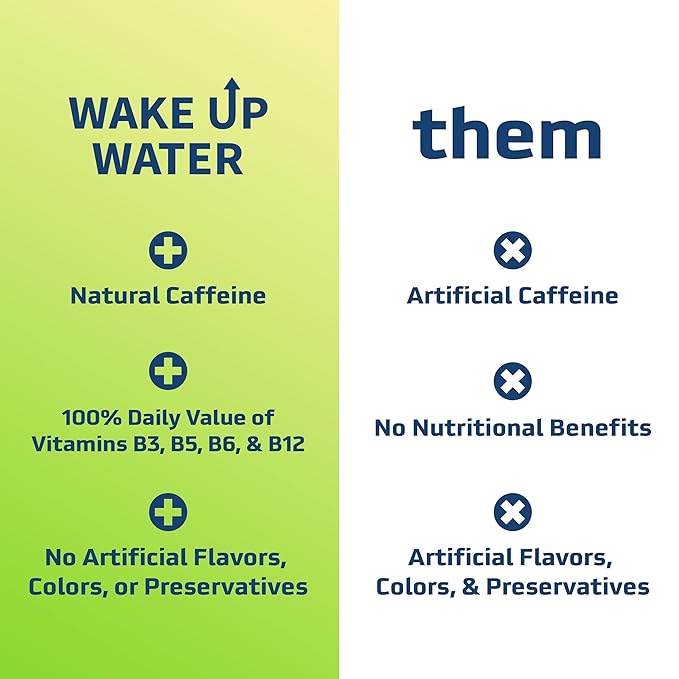 Wake Up Water - Energy + Hydration Sugar Free 15 Packs, Citrus Flavor - Energy Drink Powder, Electrolytes Powder Drink, Natural Caffeine Mix Packet, B Vitamins, 5 Calories, Gluten Free - .10 oz (2.9g)