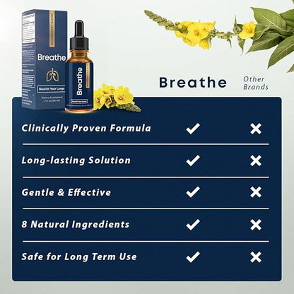 BREATHE 8-IN-1 Mullein Drops For Lungs Detox & Lung Cleanse | Peppermint, Thyme & Mullein Leaf Extract For Lungs | Lung Support Supplement For Breathing & Respiratory System- 2 fl.oz, 1 Month Supply