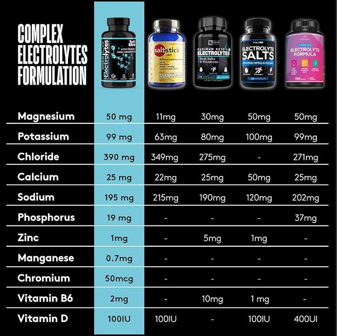 Complete Electrolyte Supplement Pills High Absorption