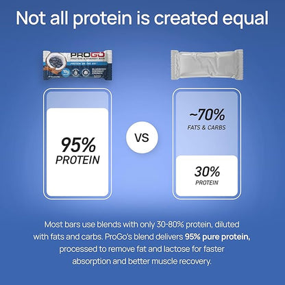 ProGo Protein Bars, Energy Bars – 19g Clean Protein, 95% Pure Isolate for Muscle Growth, Collagen for Recovery, Low Calorie, Sweetened w/ Honey & Peanut Butter (20-Count, Blueberry Coconut Crunch)