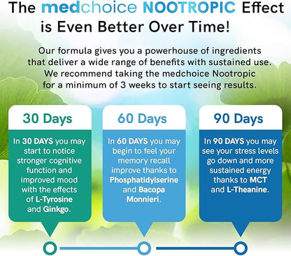 12-in-1 Nootropic Brain Supplement Anhydrous: Ginkgo Biloba for Brain Support, Memory and Focus - B12, Alpha GPC, L Theanine and Choline Supplements with Bioperine non Caffeinated 1321mg (120ct)
