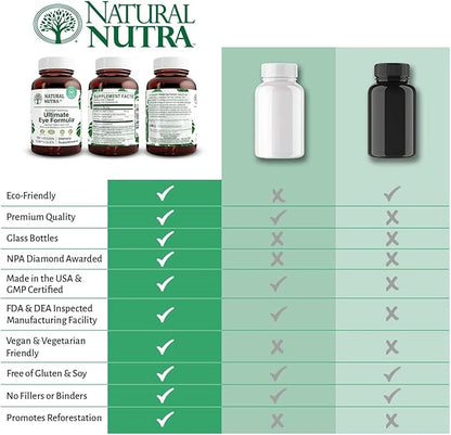 Natural Nutra Ultimate Eye Health Vitamins, 60 Capsule