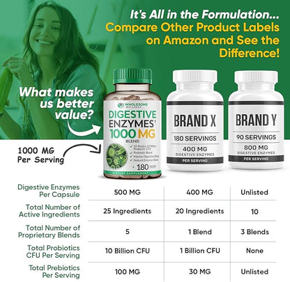 Wholesome Wellness Digestive Enzymes 1000MG Plus 180 Capsules, Bromelain,3-6 Months