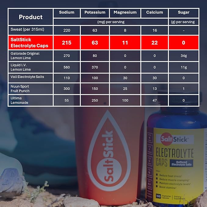 SaltStick Electrolyte Capsules with Vitamin D 100 Count