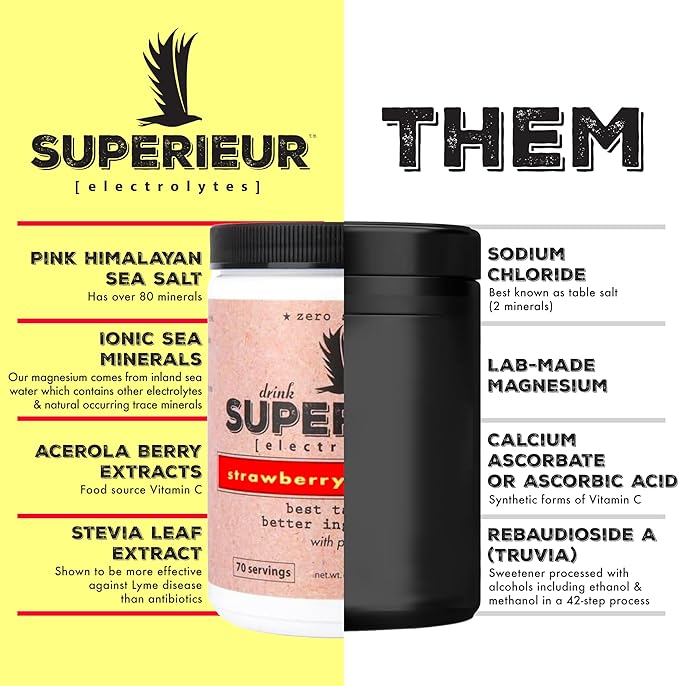 Superieur Electrolytes–Plant Based Electrolyte Supplement w/Sea Lemon(70 Serv)