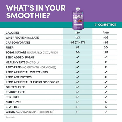 Designer Wellness Protein Smoothie, Real Fruit, 12g Protein, Low Carb, Zero Added Sugar, Gluten-Free, Non-GMO, No Artificial Colors or Flavors, Mixed Berry, 12 Count